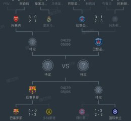 ysbSPORTS-马德里竞技逆转晋级，赢得欧冠四强位置