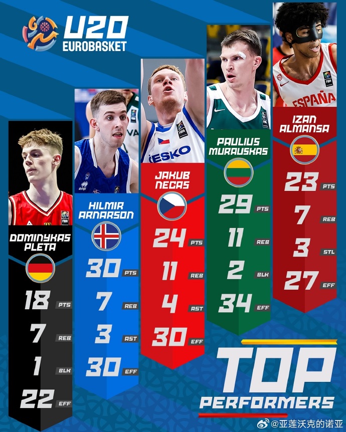 易胜博体育-斯洛文尼亚大胜立陶宛,积分榜稳固-第1张图片-易胜博体育 易胜博体育-斯洛文尼亚大胜立陶宛,积分榜稳固-第1张图片-易胜博体育