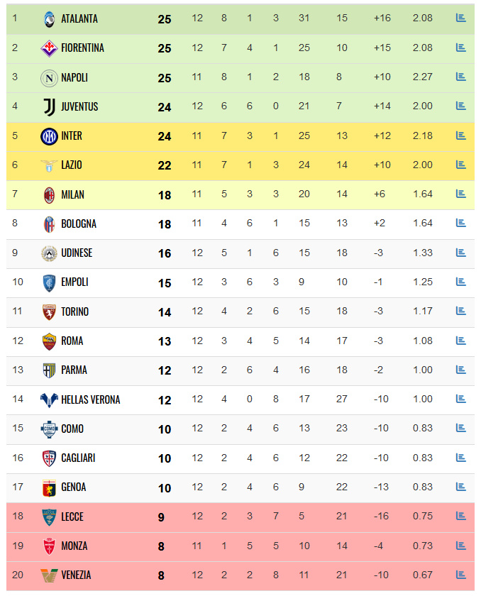 ysbSPORTS-佛罗伦萨客场惨败,教练需重新调整阵容-第2张图片-易胜博体育 ysbSPORTS-佛罗伦萨客场惨败,教练需重新调整阵容-第2张图片-易胜博体育