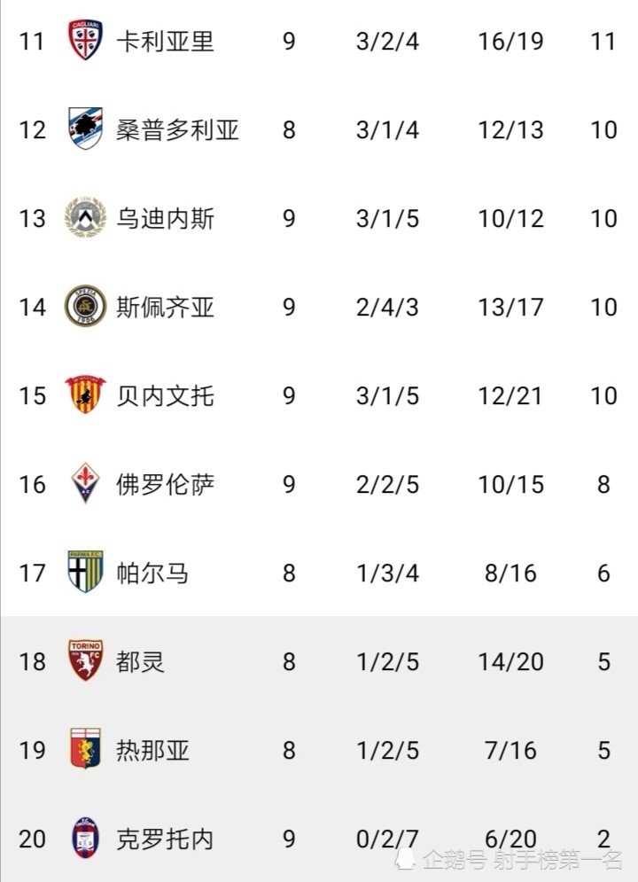 易胜博体育-贝内文托客场失球,失去领先位置-第2张图片-易胜博体育 易胜博体育-贝内文托客场失球,失去领先位置-第2张图片-易胜博体育