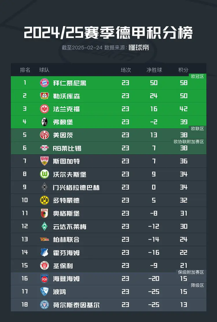 易胜博体育-拜仁慕尼黑客场大胜,领跑联赛积分榜-第1张图片-易胜博体育 易胜博体育-拜仁慕尼黑客场大胜,领跑联赛积分榜-第1张图片-易胜博体育