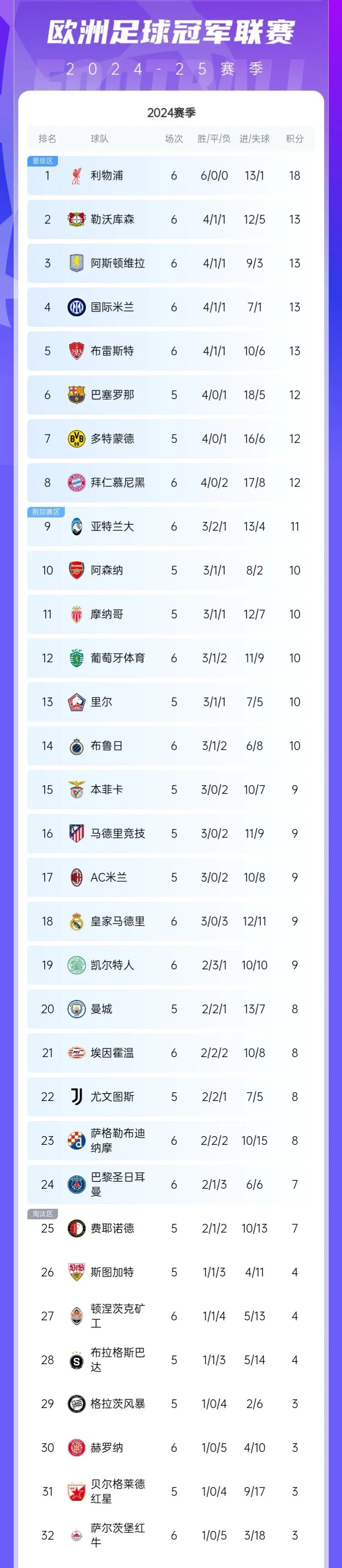 易胜博体育-皇家马德里连续胜利,领跑积分榜-第1张图片-易胜博体育 易胜博体育-皇家马德里连续胜利,领跑积分榜-第1张图片-易胜博体育