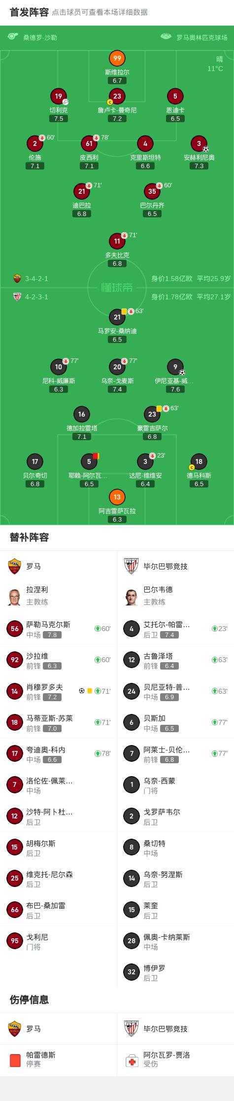 易胜博体育官方网站-罗马中场核心状态回升,球队积分持续增加-第2张图片-易胜博体育 易胜博体育官方网站-罗马中场核心状态回升,球队积分持续增加-第2张图片-易胜博体育