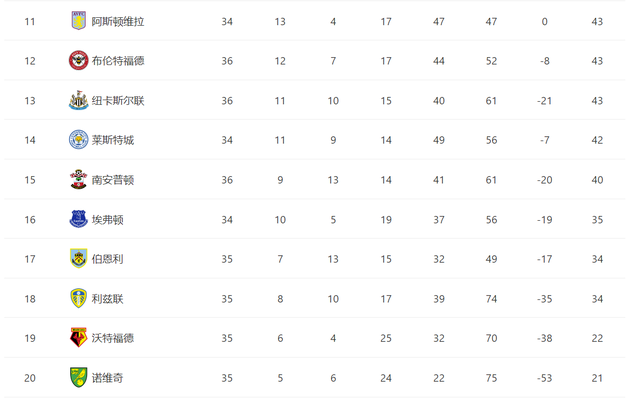 易胜博体育-维拉做客击败对手,稳固保级位置-第2张图片-易胜博体育 易胜博体育-维拉做客击败对手,稳固保级位置-第2张图片-易胜博体育