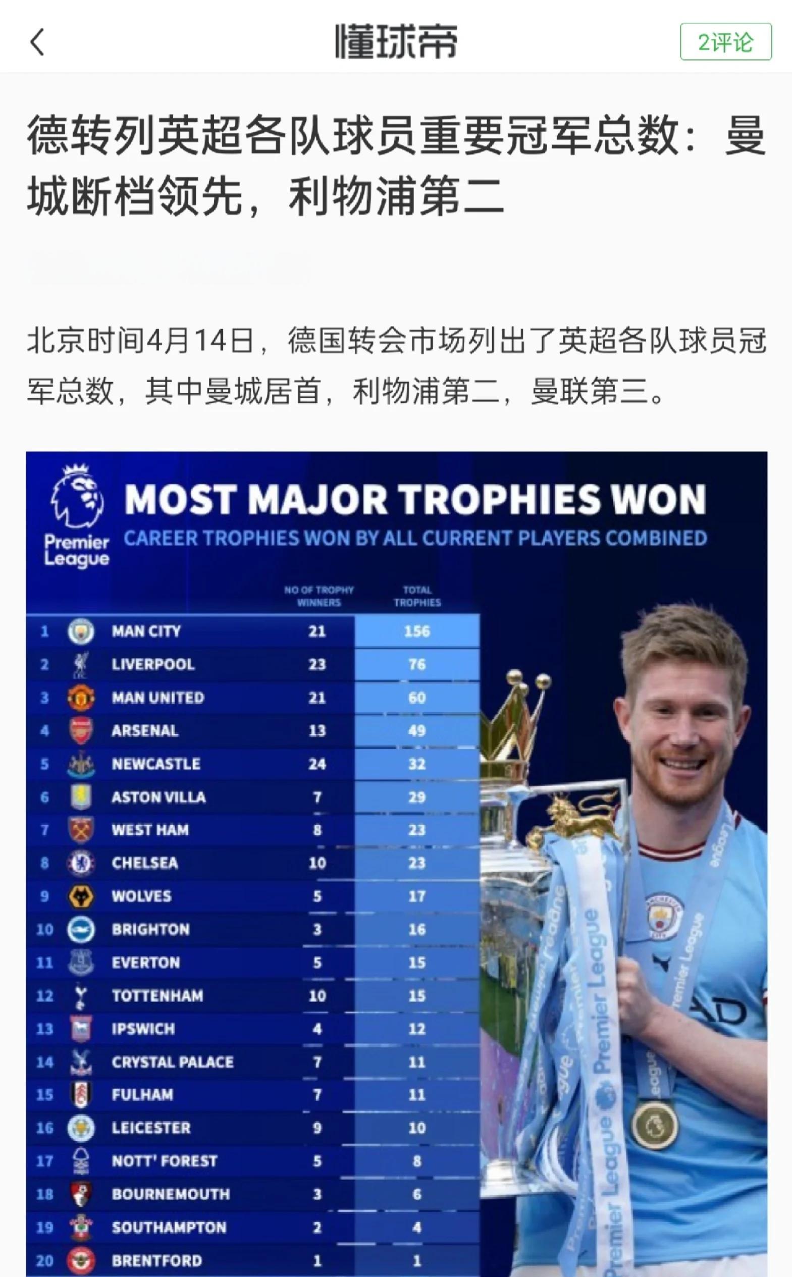 易胜博体育-曼城夺冠成功,英超球队风头无两-第2张图片-易胜博体育 易胜博体育-曼城夺冠成功,英超球队风头无两-第2张图片-易胜博体育